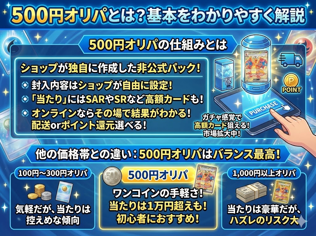 500円オリパとは?基本をわかりやすく解説