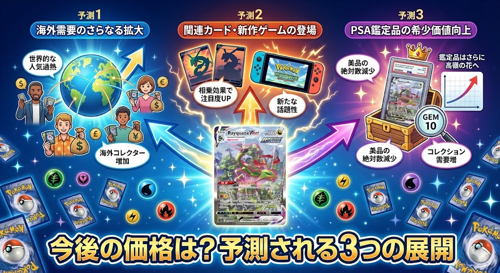 今後の価格は？予測される3つの展開