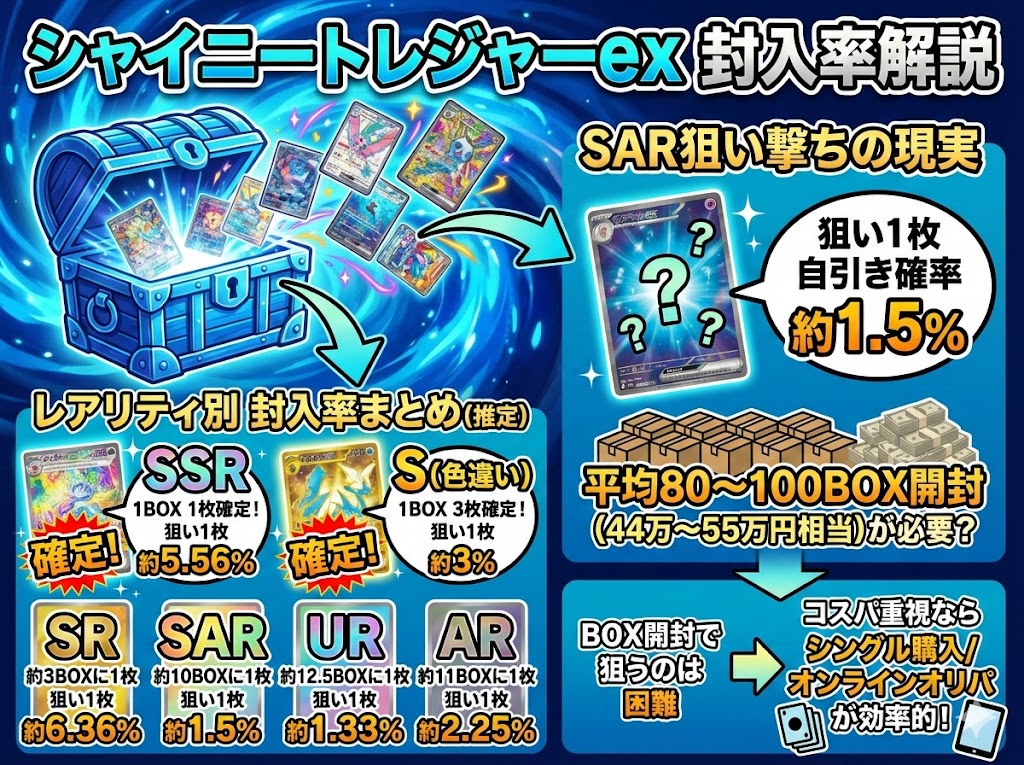 シャイニートレジャーexの封入率を徹底解説