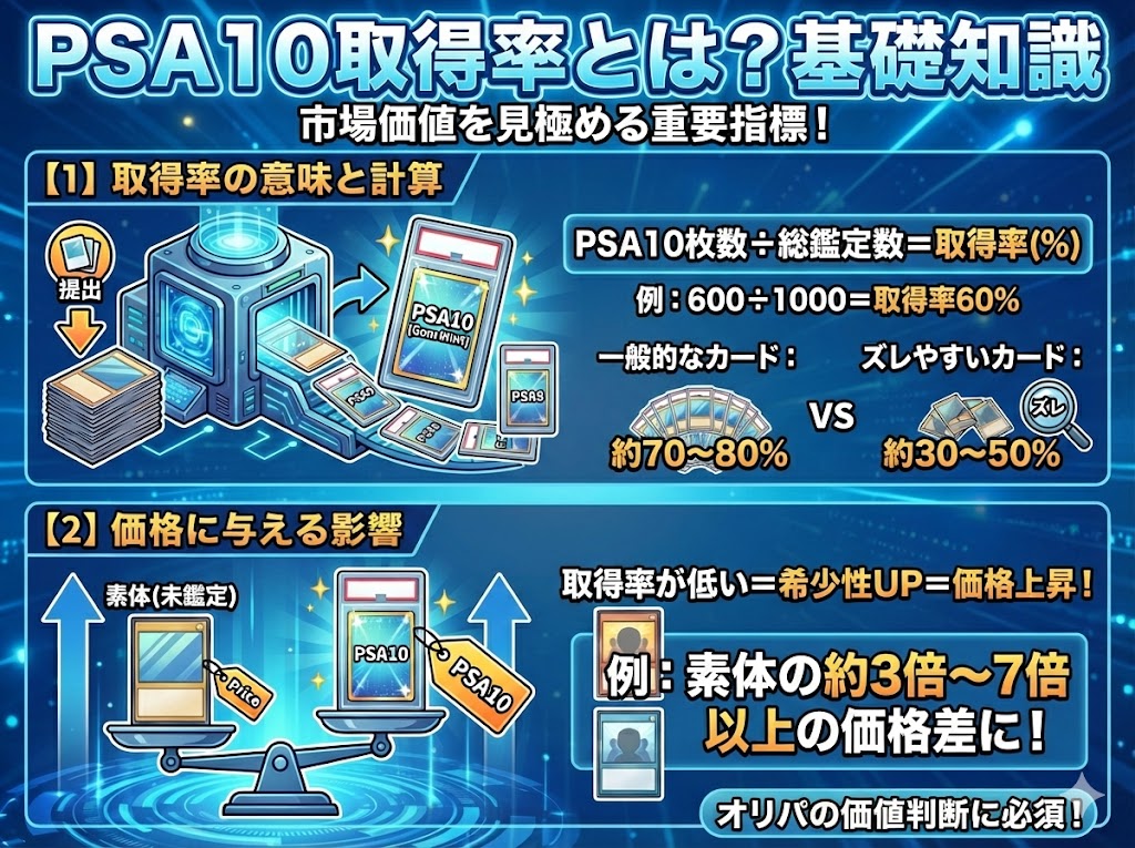 PSA10取得率とは？知っておくべき基礎知識