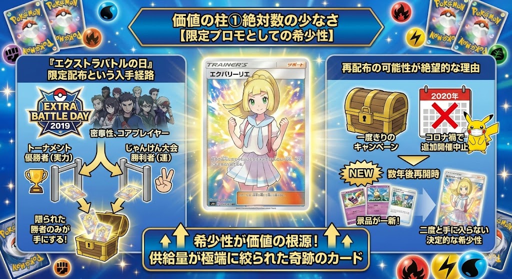 価値の柱①絶対数の少なさ【限定プロモとしての希少性】