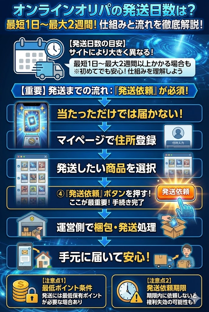 オンラインオリパの発送日数はどれくらい？