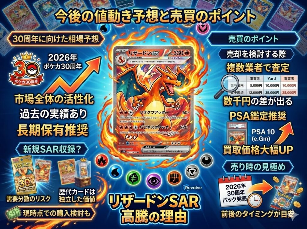 今後の値動き予想と売買のポイント