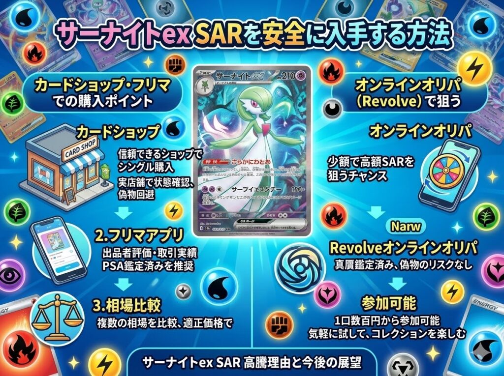 サーナイトex SARを安全に入手する方法