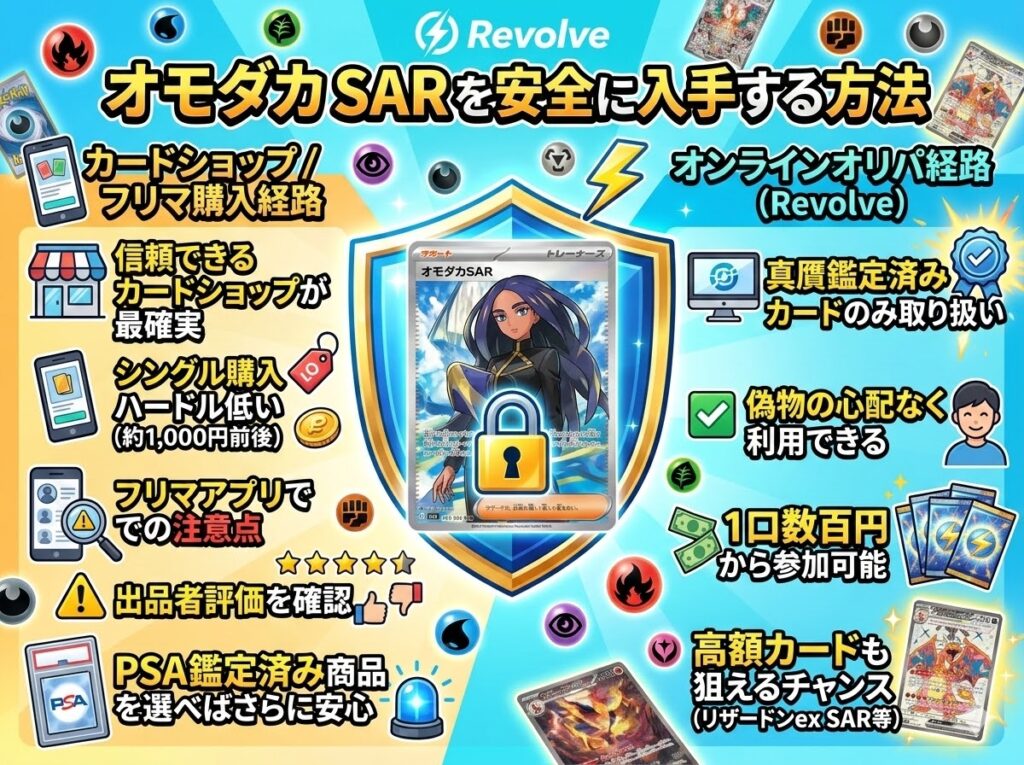 オモダカ SARを安全に入手する方法