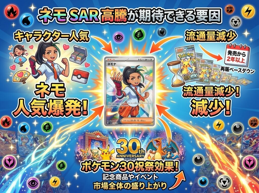 高騰の可能性と今後の相場予想