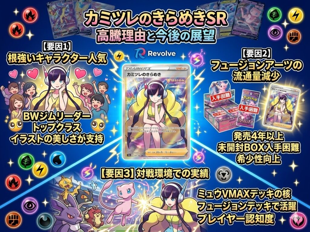 高騰理由と今後の相場予想