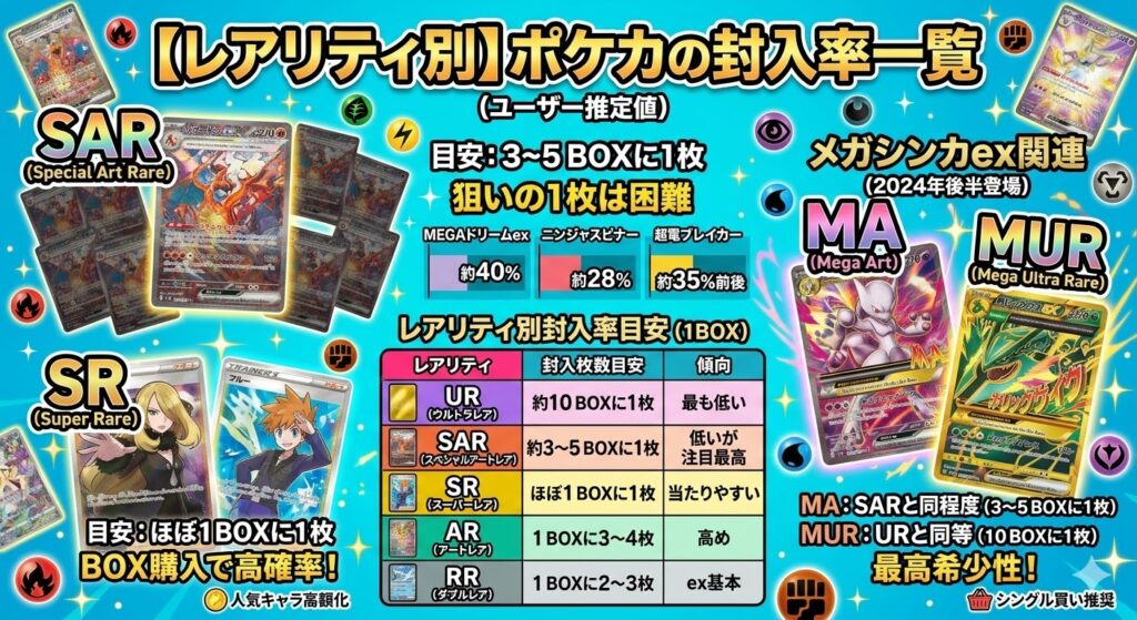 【レアリティ別】ポケカの封入率一覧