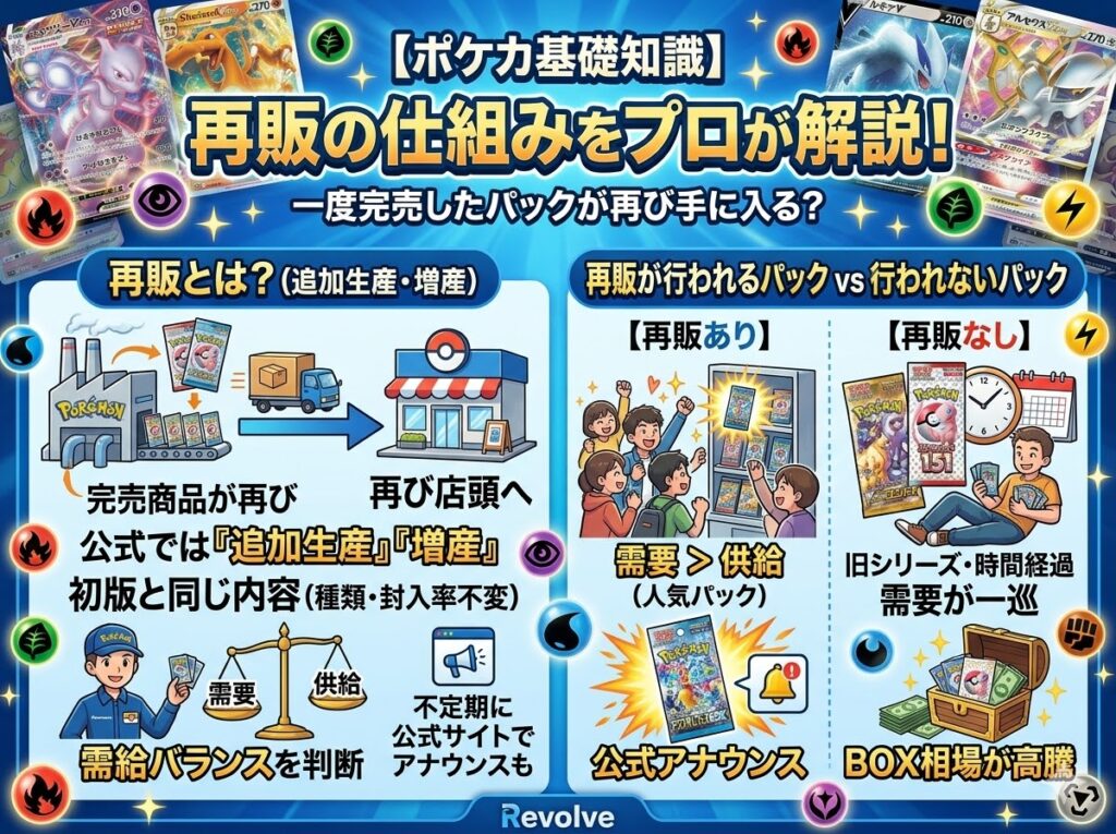ポケカの再販の仕組みと基礎知識