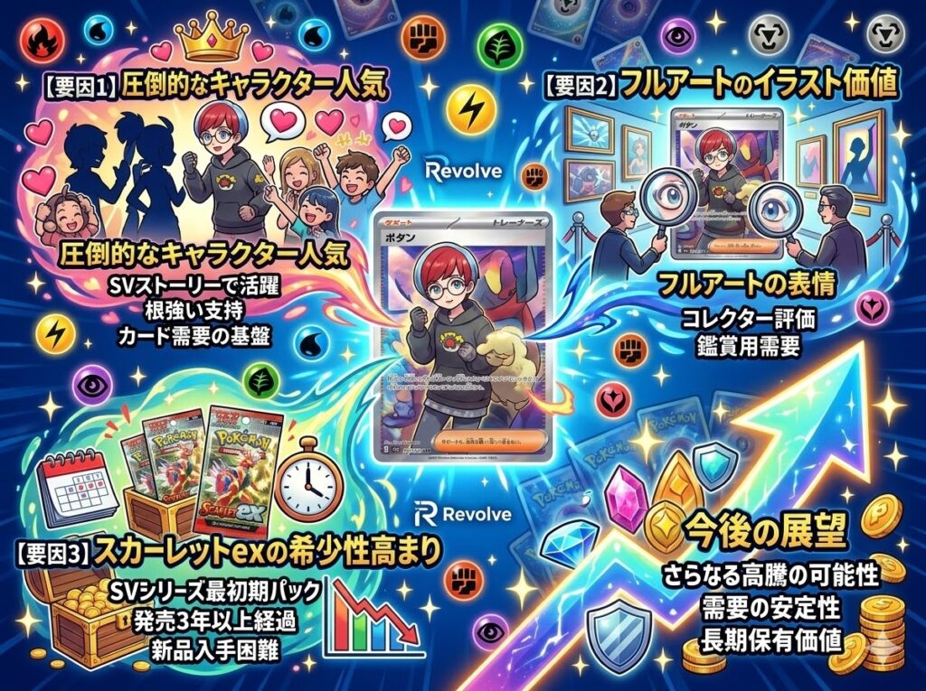 高騰理由と今後の相場予想