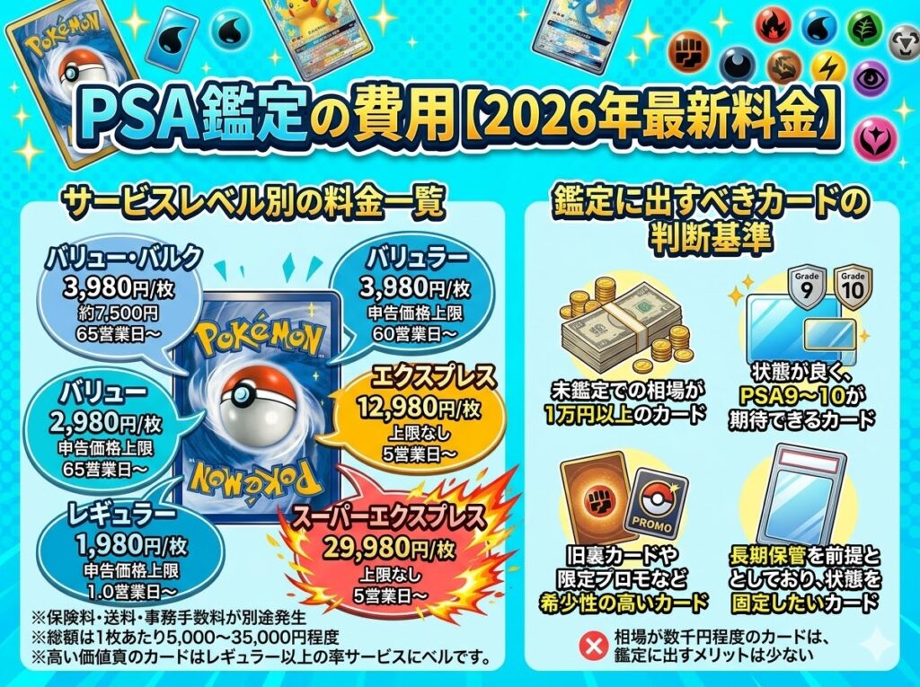 PSA鑑定の費用【2026年最新料金】