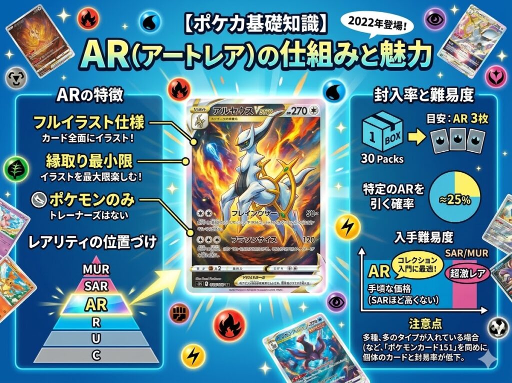 ARとは?基本情報と特徴を解説