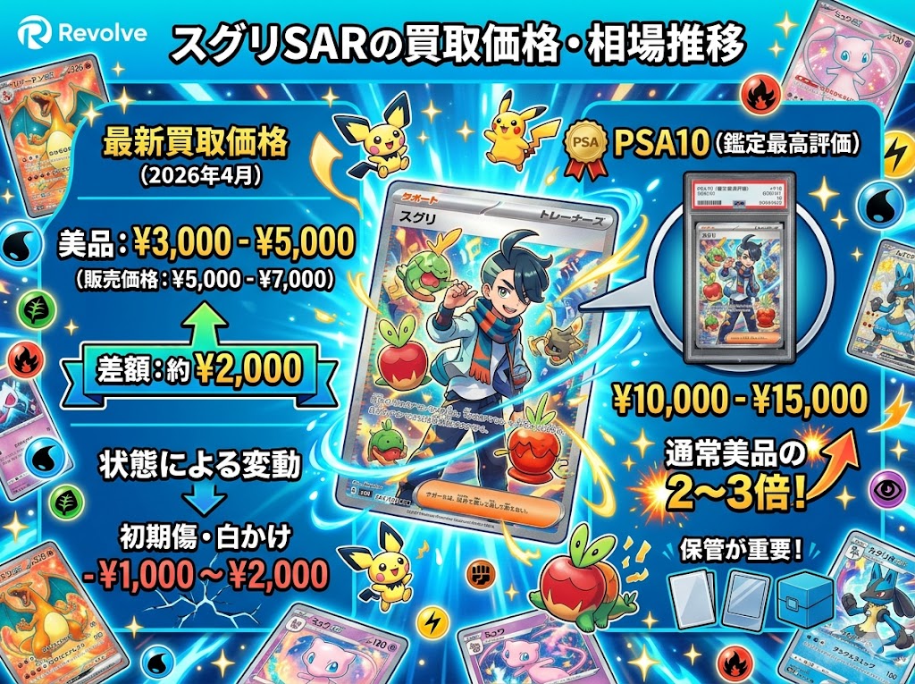 スグリSARの買取価格・相場推移