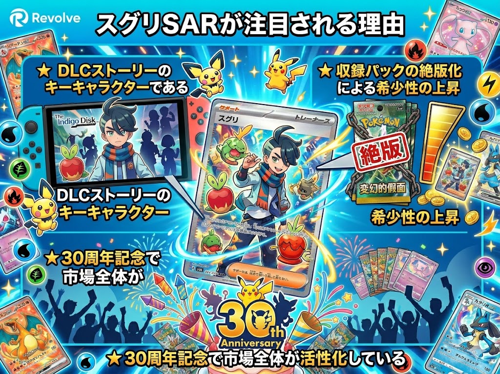 スグリSARが注目される理由