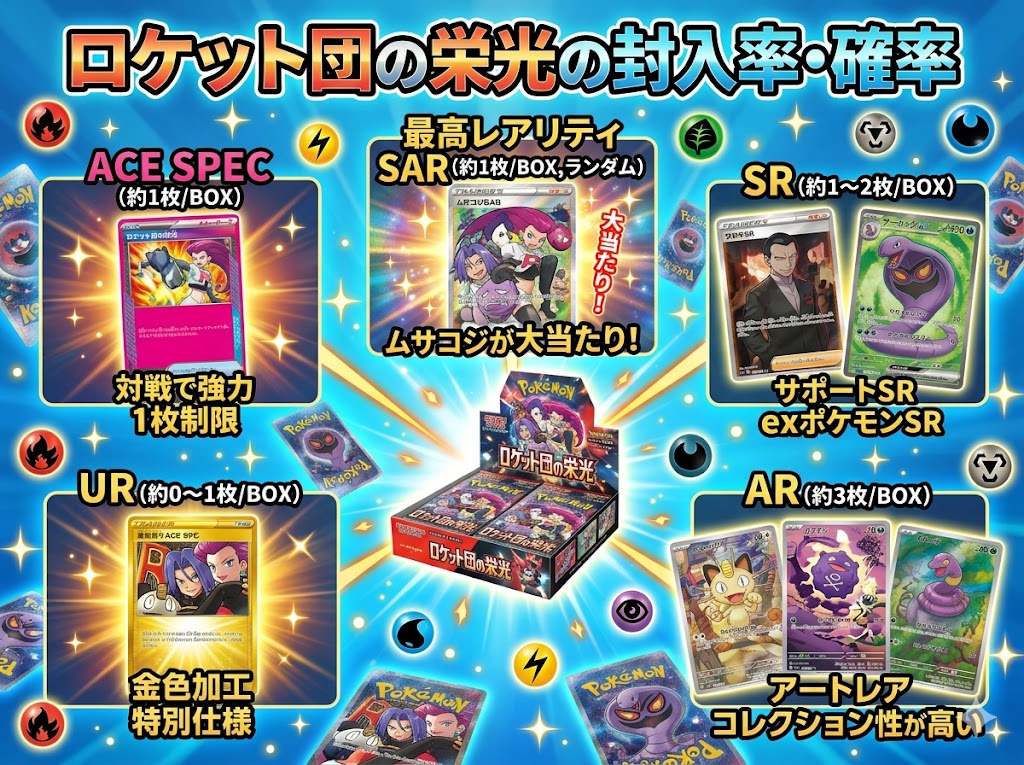 ロケット団の栄光の封入率・確率