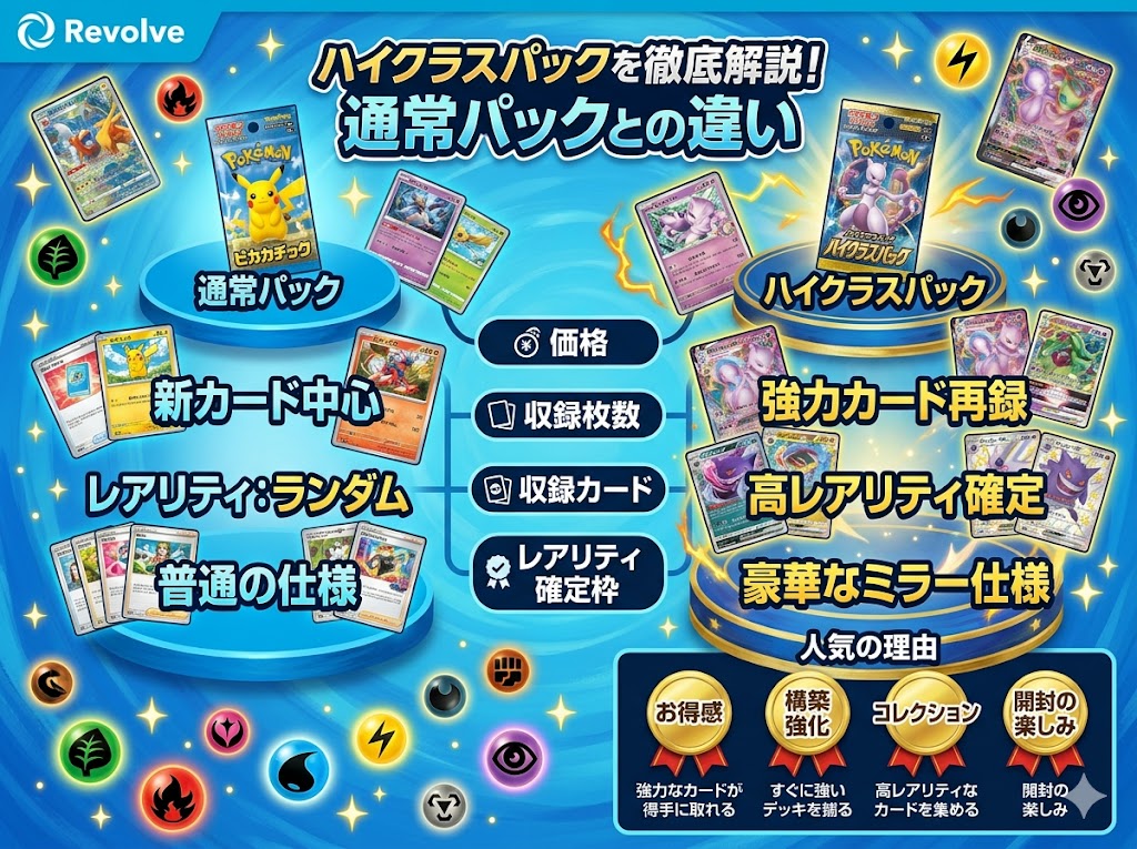 ハイクラスパックとは？通常パックとの違い