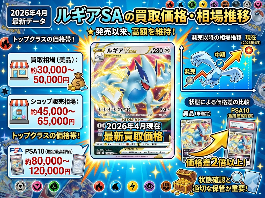 ルギアSAの買取価格・相場推移