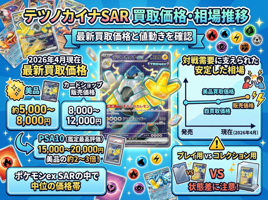 テツノカイナSARの買取価格・相場推移