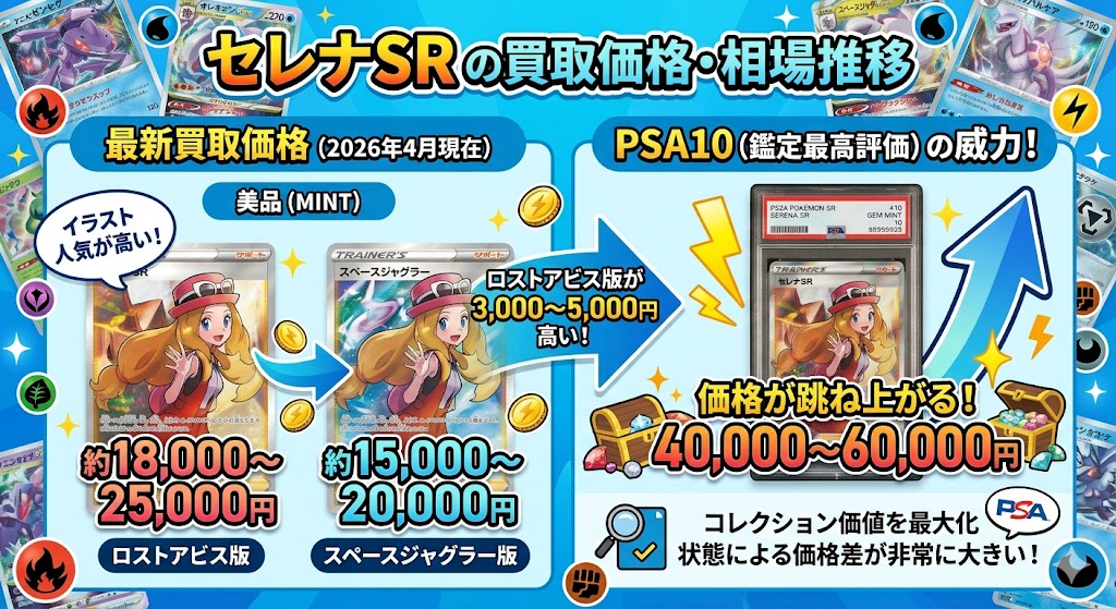 セレナSRの買取価格・相場推移