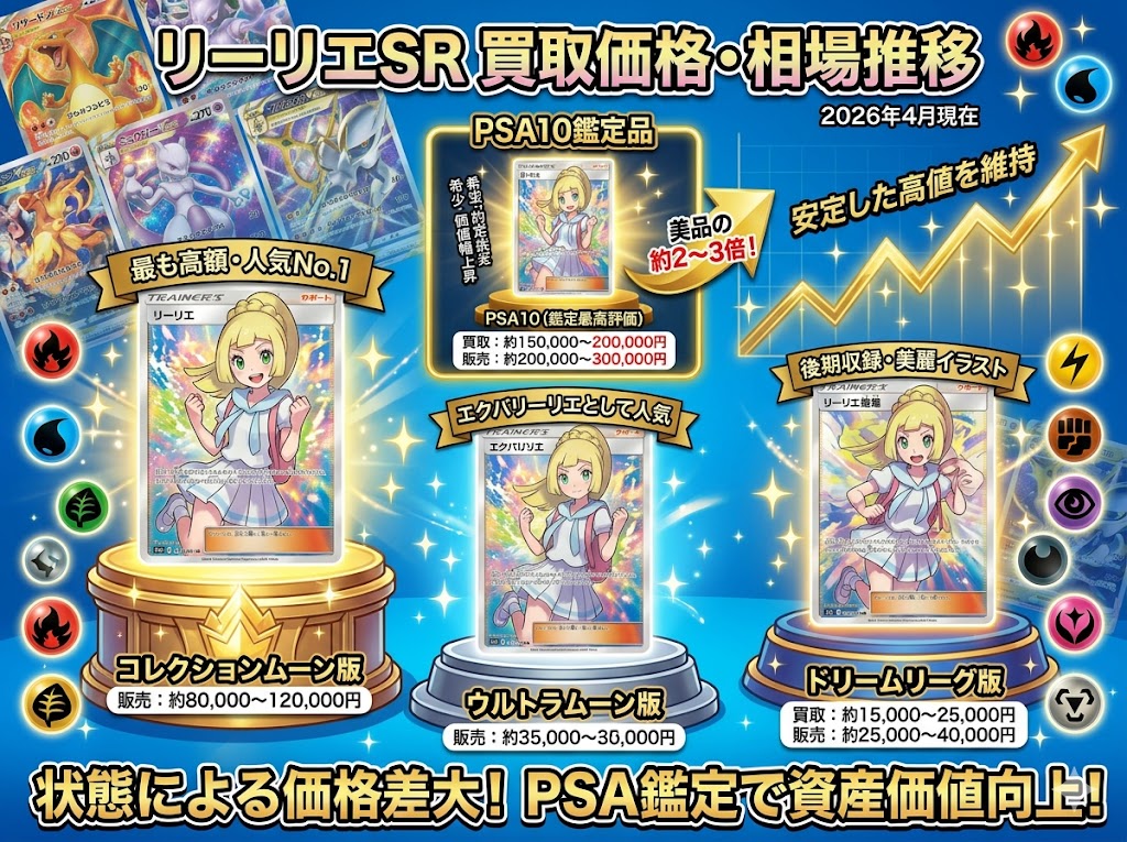 リーリエSRの買取価格・相場推移