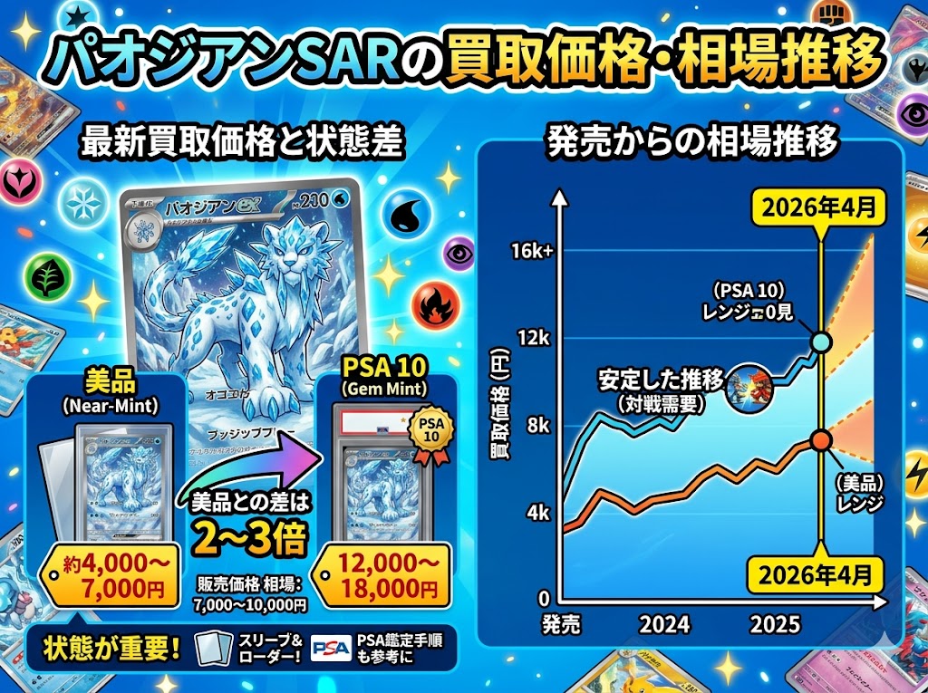 パオジアンSARの買取価格・相場推移