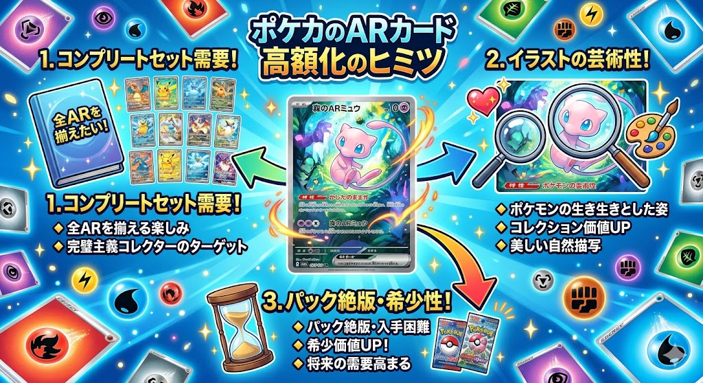 ARカードが高額になる理由