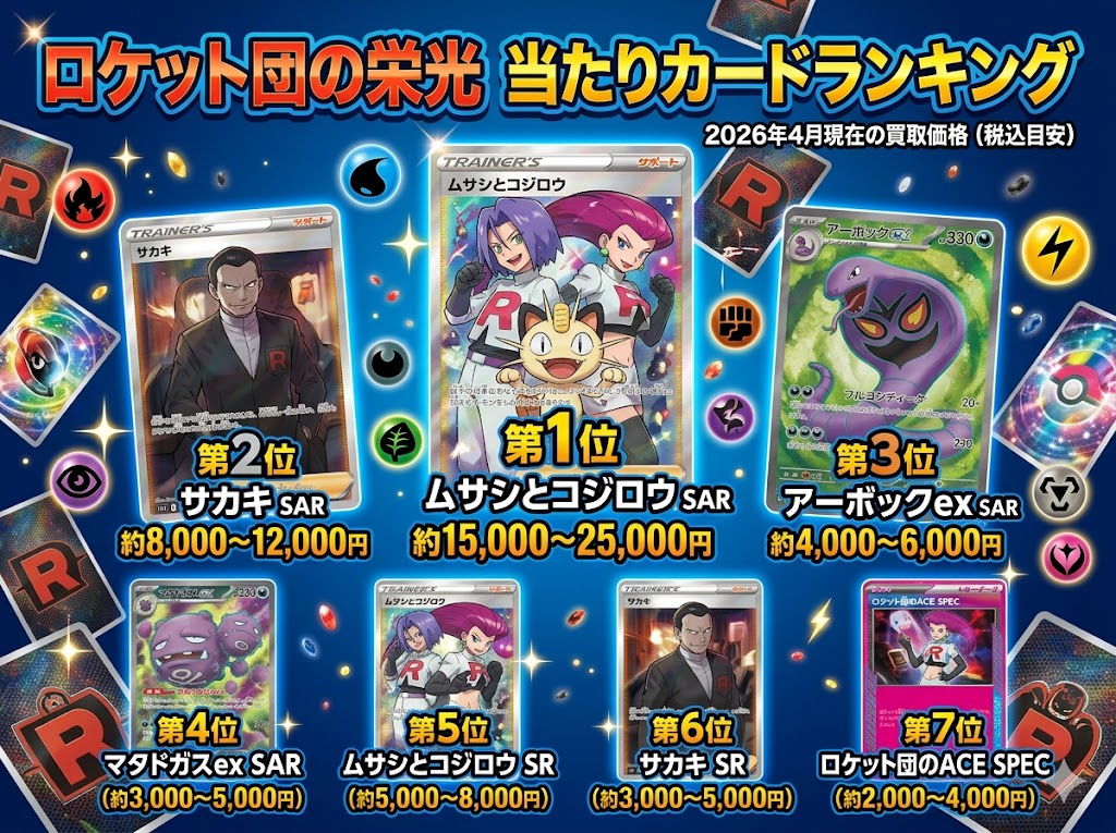 ロケット団の栄光の当たりカードランキング